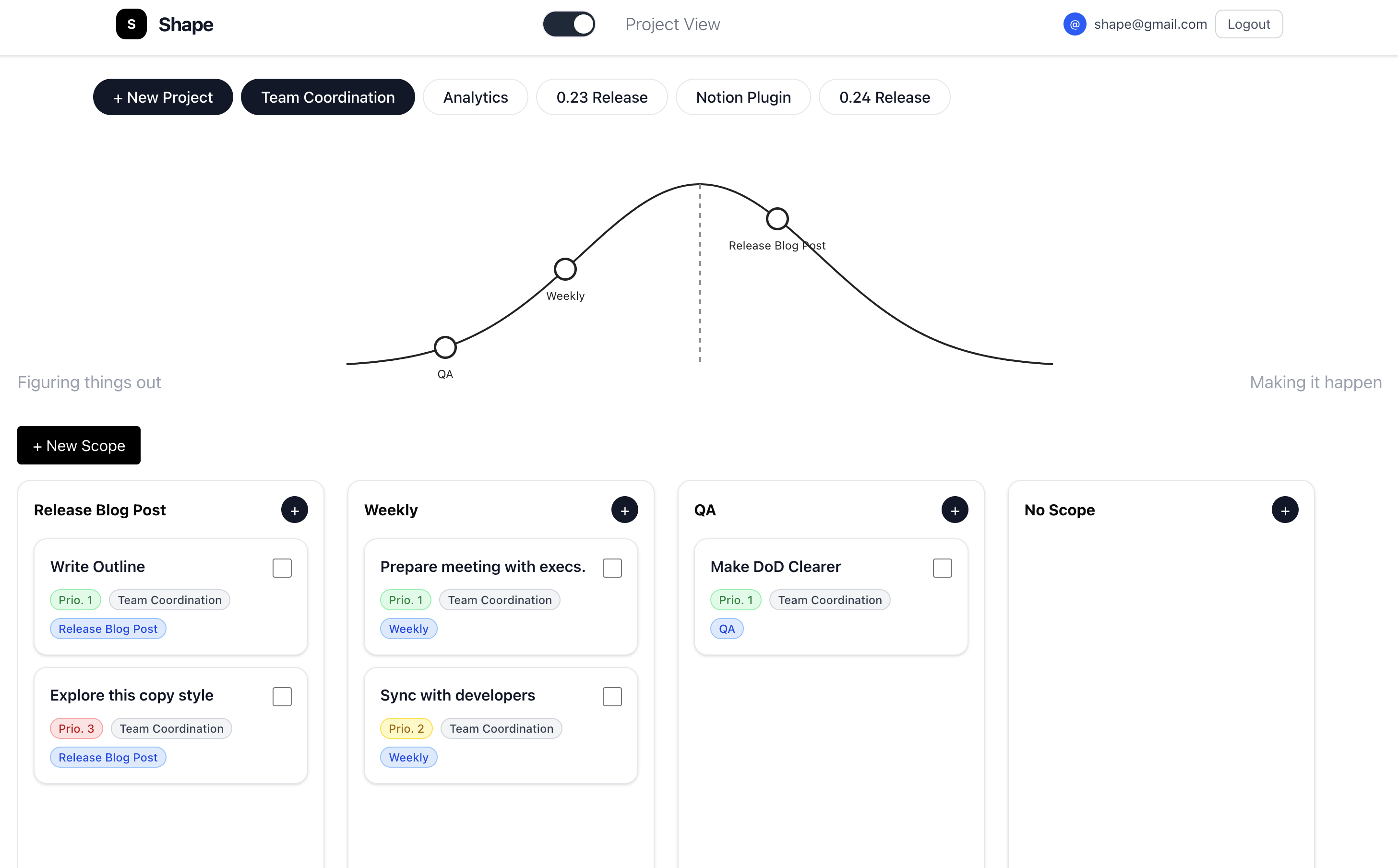 Dashboard preview showing efficiency improvements